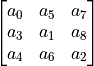 \begin{bmatrix} a_{0} & a_{5} & a_{7} \\
a_{3} & a_{1} & a_{8} \\
a_{4} & a_{6} & a_{2} \\
\end{bmatrix}