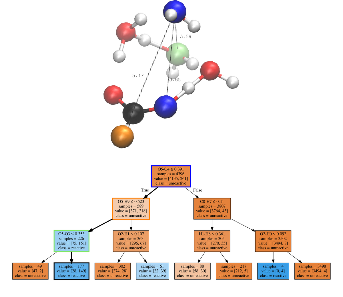 ../_images/chemitree-formic-water.png