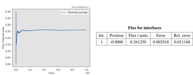 Initial flux