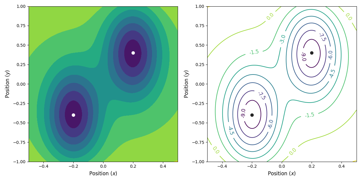 The 2D potential example