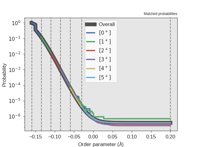 Crossing probability.