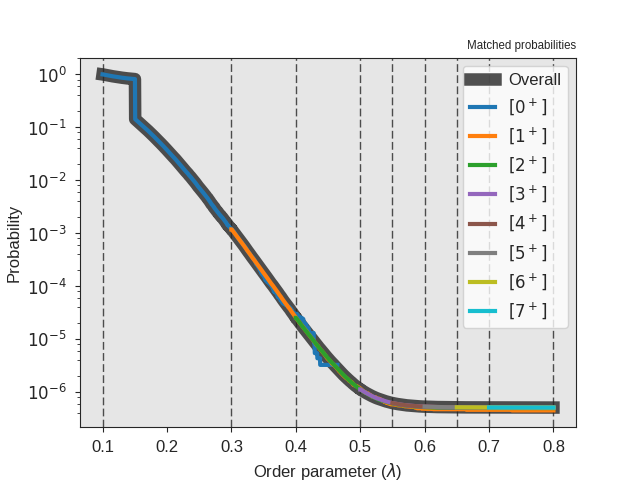 Crossing probability.