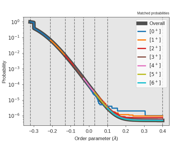 Crossing probability.