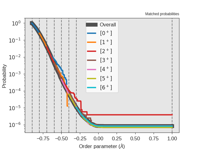 Crossing probability after 20000 cycles.
