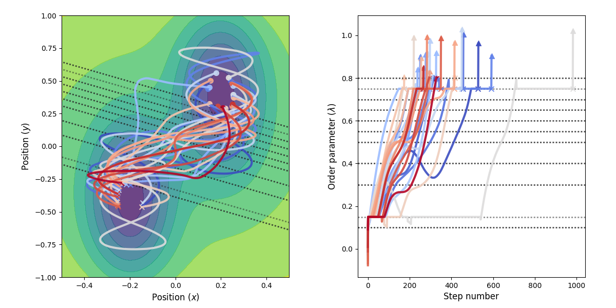 Example paths harvested.