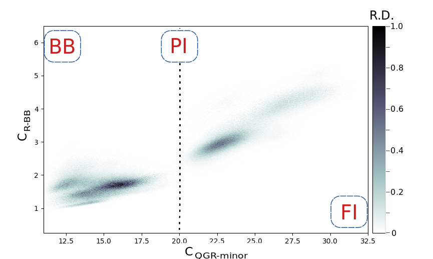 PyVisA density-map plot for H-NS DNA-binding trajectories