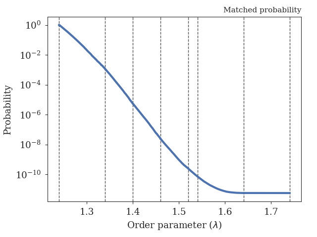 Obtained crossing probability for the 2D WCA LAMMPS example.