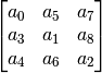 \begin{bmatrix} a_{0} & a_{5} & a_{7} \\
a_{3} & a_{1} & a_{8} \\
a_{4} & a_{6} & a_{2} \\
\end{bmatrix}