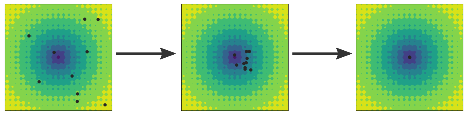 Illustration of particle swarm optimization